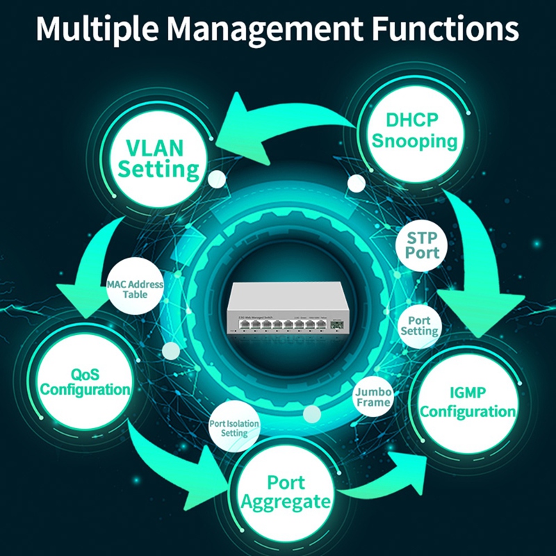 2,5 GbE Smart Managed Switch 8 – Sfp+ 10G Managed Switch 8 Port Bewertung und Preis